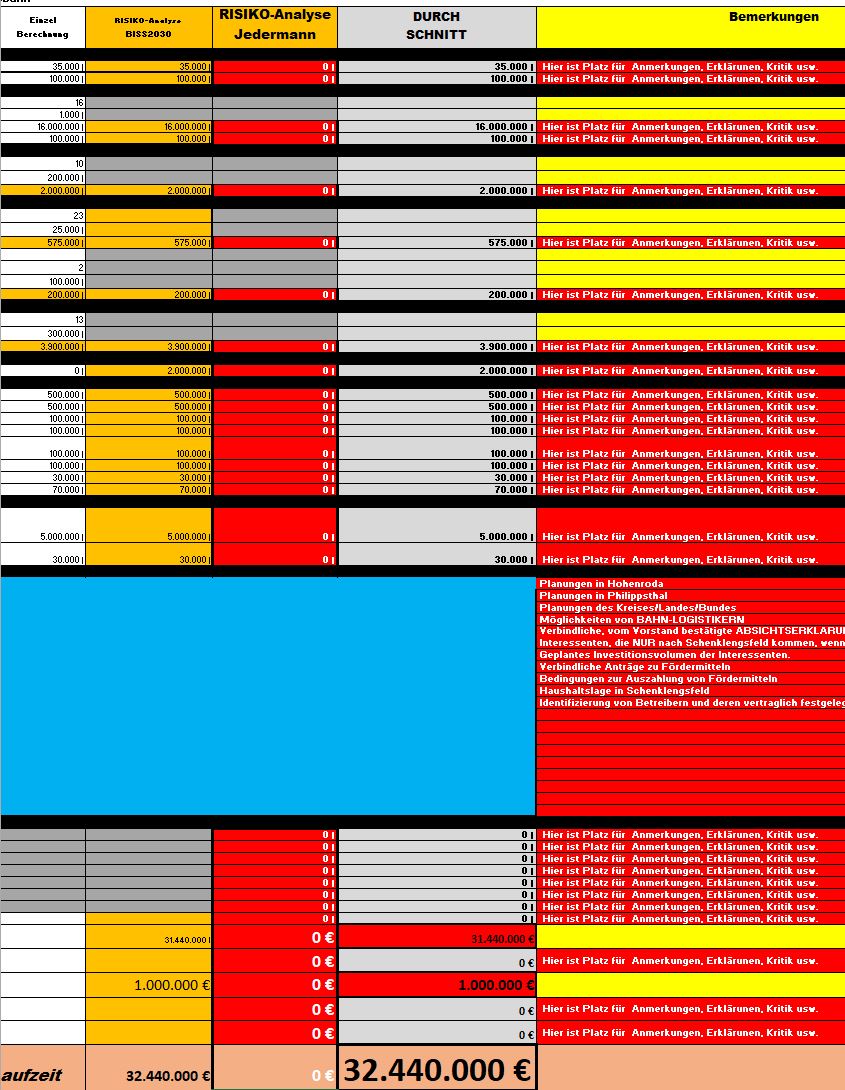 Basierend auf dem Faktencheck 