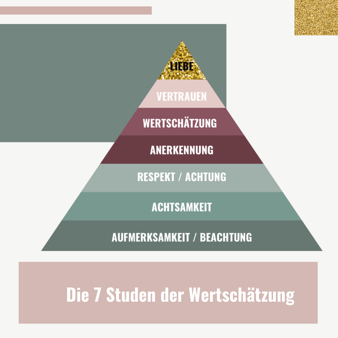 7StufenderWertschätzung