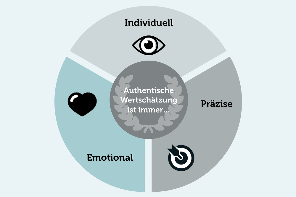 Authentische-Wertschaetzung-vermitteln-Belohnung