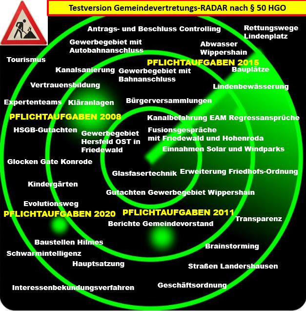 GV-RADAR für die Gemeinde 36277 Schenklengsfeld (Stand Aug2021) In GV-Sitzungen angesprochene Themen seit 2019 Hier findet man eine Liste mit Themen, die seit 2018 in Schenklengsfeld 